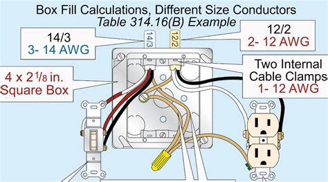 electric codes wire length in box|nec code for electrical boxes.